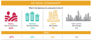 2021 Nebraska Youth Survey Highlights Students Dream Communities