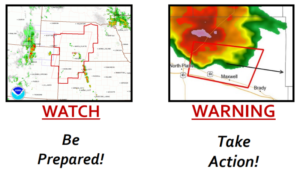 Severe Weather Awareness Week: Severe Weather Terminology