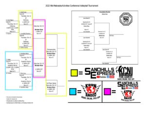 MNAC Volleyball Tournament Bracket Released
