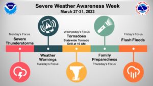NOAA and National Weather Service announce Severe Weather Awareness Week