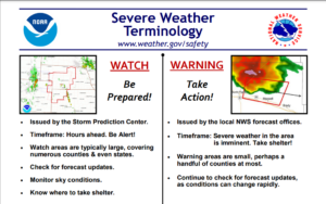 Nebraska Severe Weather Week: Terminology