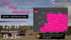 Red flag warning persists through Custer County