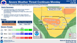 Main threats with Monday storm possibility is large hail, damaging winds