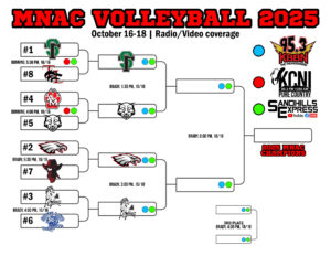 MNAC Volleyball Tournament Championship Day - Coverage on Central Nebraska's Sports Source