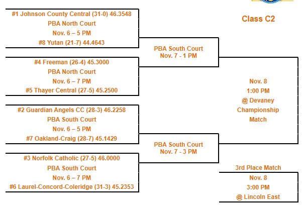 Bears and Bluejays Earn Spot in Class C2 State Volleyball Tournament ...