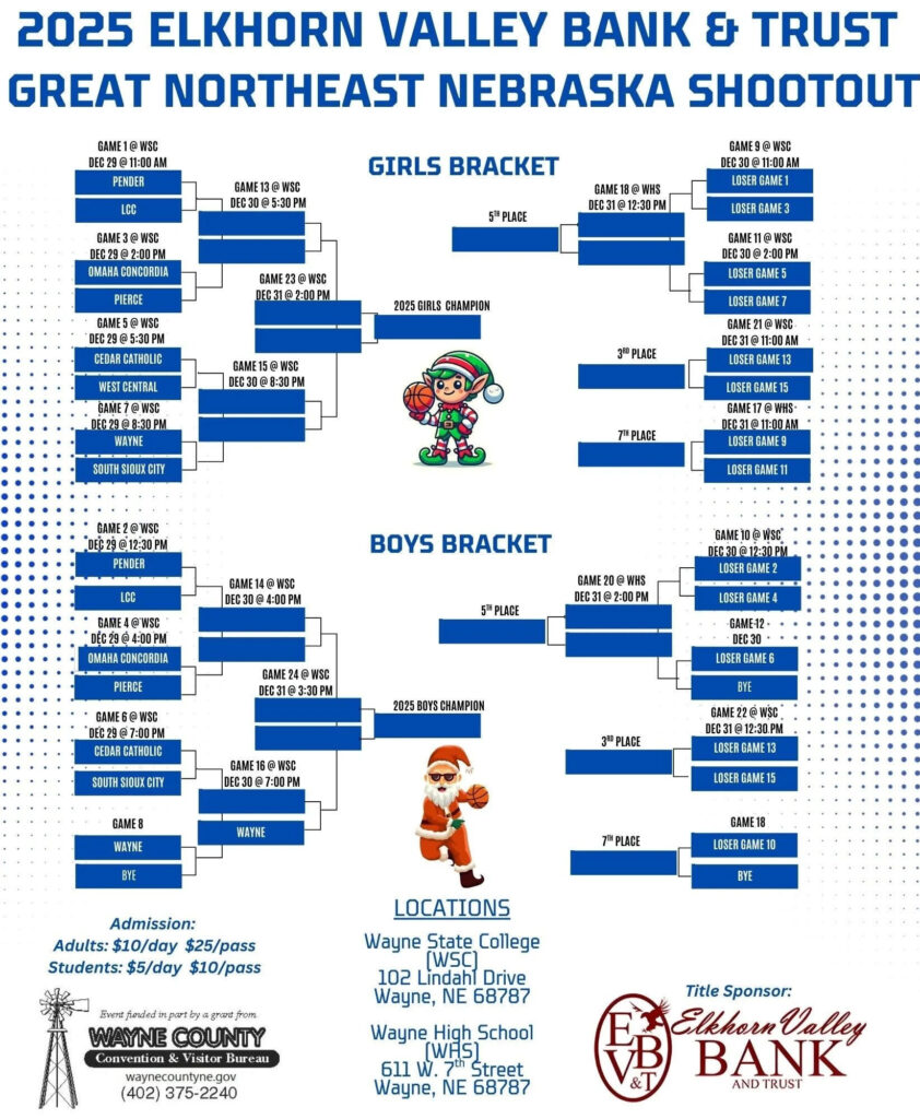 Great Northeast Nebraska Shootout Holiday Tournament Begins Today | WDN ...