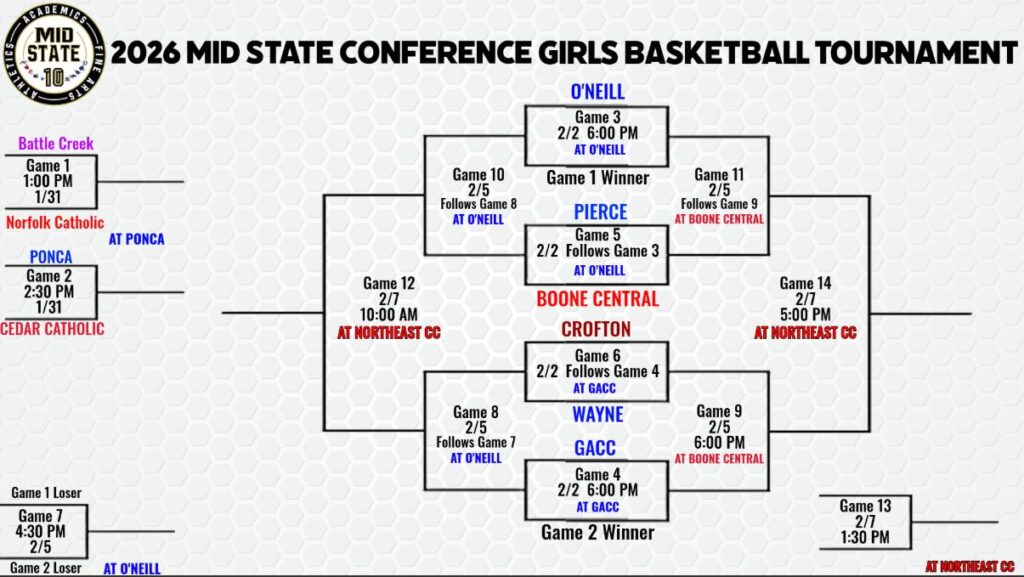 MID STATE CONFERENCE TOURNAMENT BRACKETS RELEASED | WDN – Wayne Daily ...